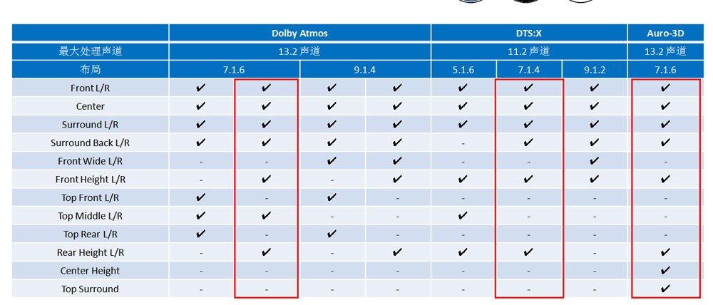天龙avc-a110功放效果,天龙avc-x8500h怎样连接电视