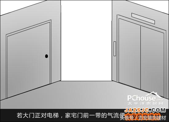 大门的方位与风水禁忌,大门风水禁忌的方位