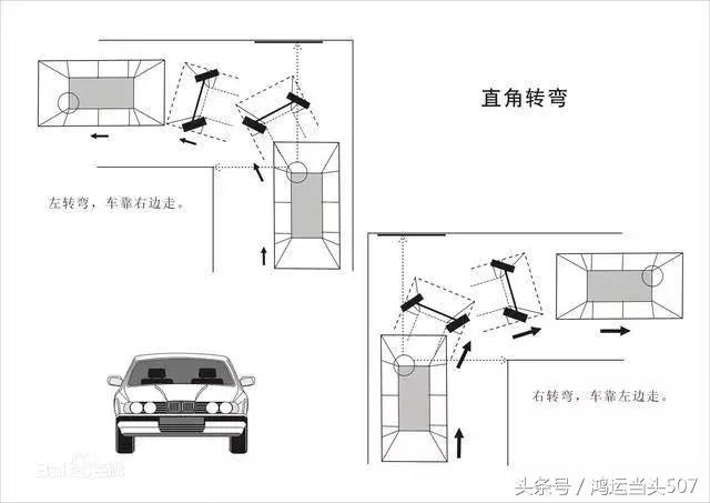 科目二灯光模拟考试全部灯光口诀,科目二最全的技巧口诀学会100%过