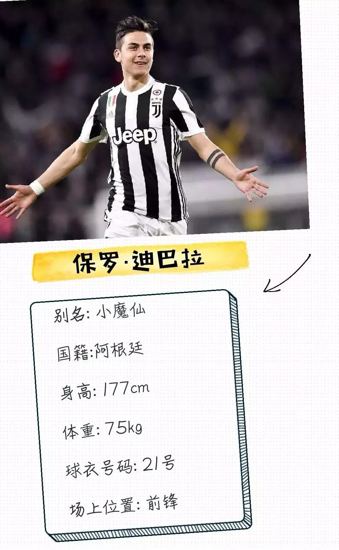 2018年俄罗斯世界杯球队,2018年俄罗斯世界杯最佳球员