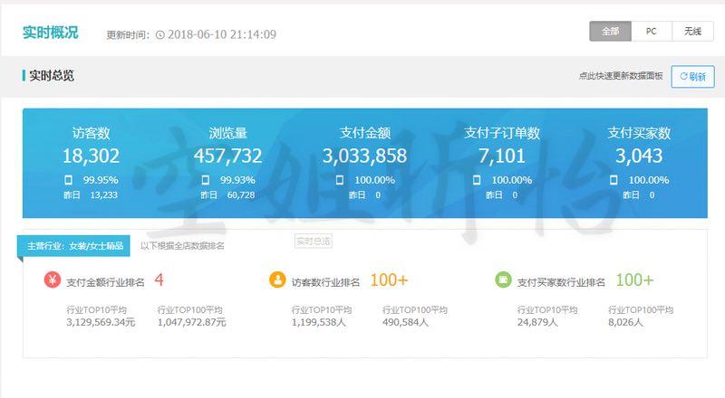 网红一年10个亿销售额,网红一场直播能卖多少钱销售额