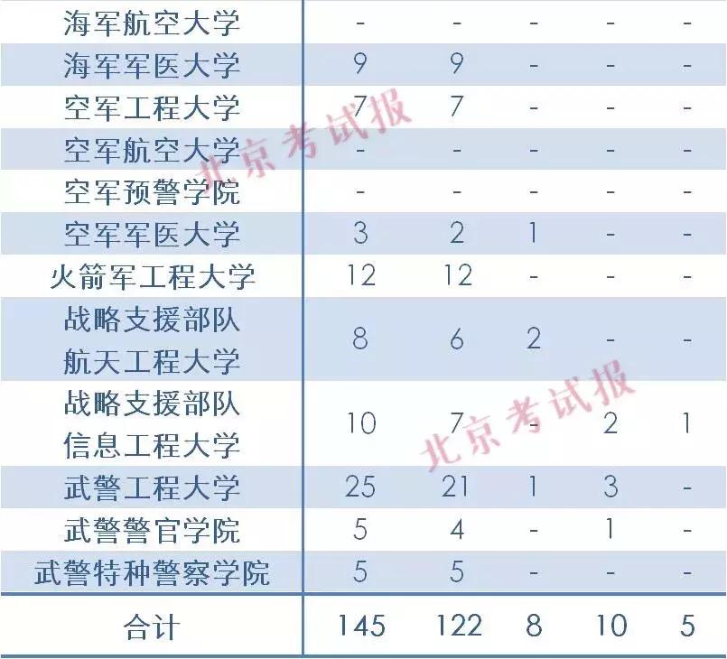 2020招收士兵的33所军校招生简介,军校招生通用标准和补充