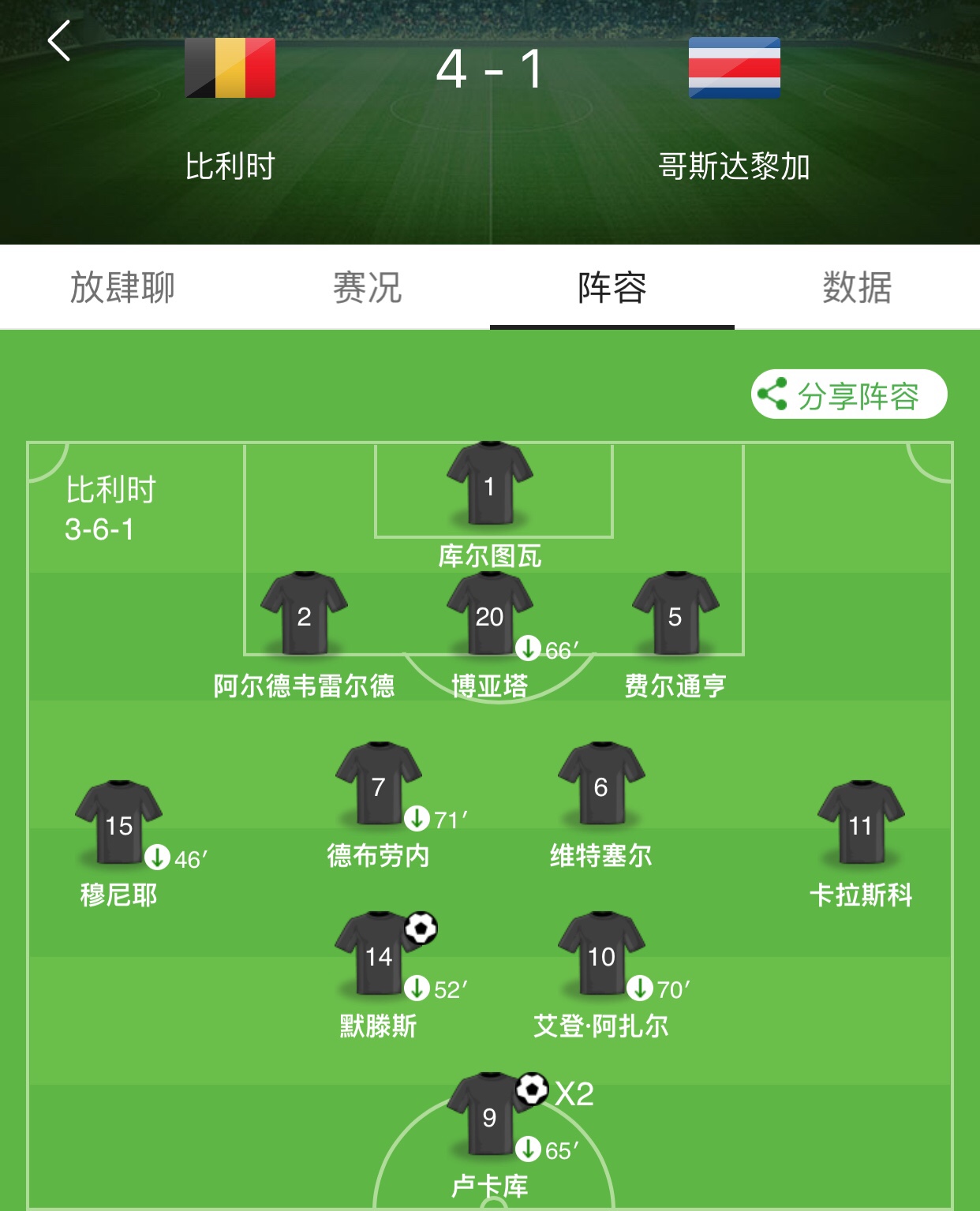 「世界杯」如果你还没有主队,不妨看看这支红魔