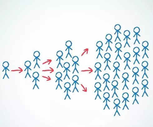 草根公益自媒体怎么做,自媒体做公益怎么做