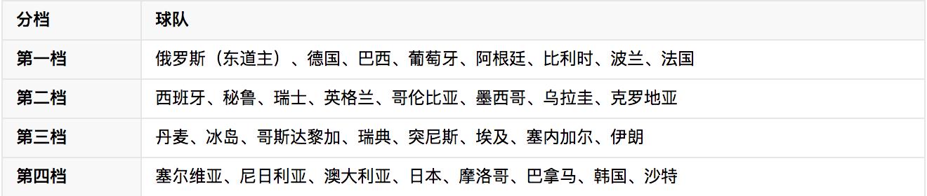 俄罗斯世界杯训练球,俄罗斯世界杯经典解说