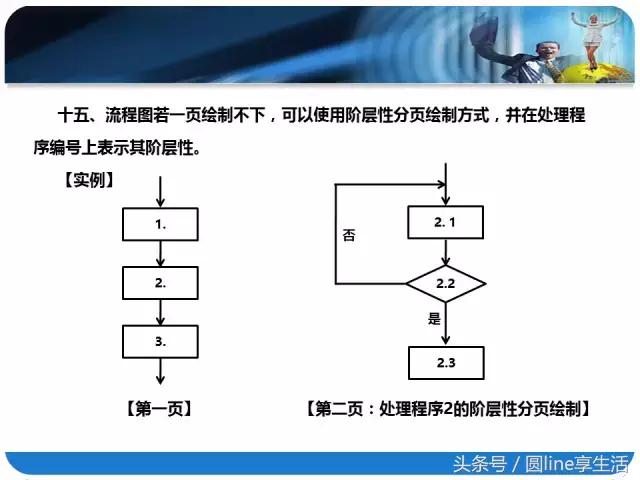 一图读懂流程图怎么做,一文全懂附图文教程