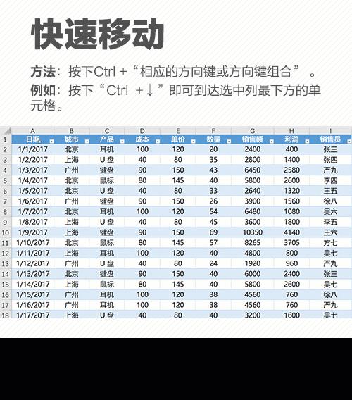 excel冻结窗口实用技巧,excel函数组合实用技巧