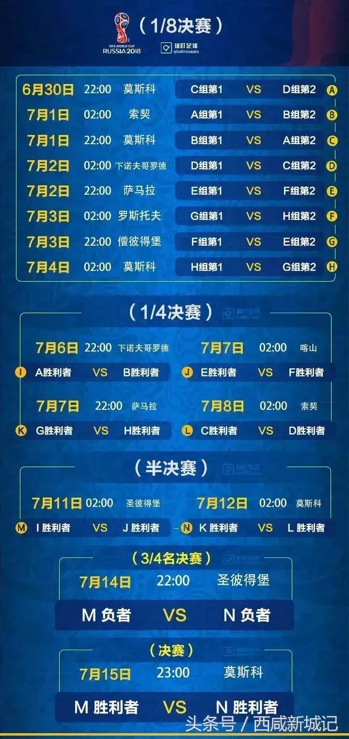 2018世界杯足球资讯,2018年世界杯赛事新闻报道