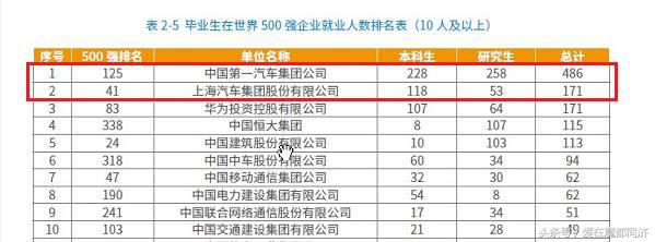 高考报志愿需要什么资质,车辆工程专业工资待遇及发展前景