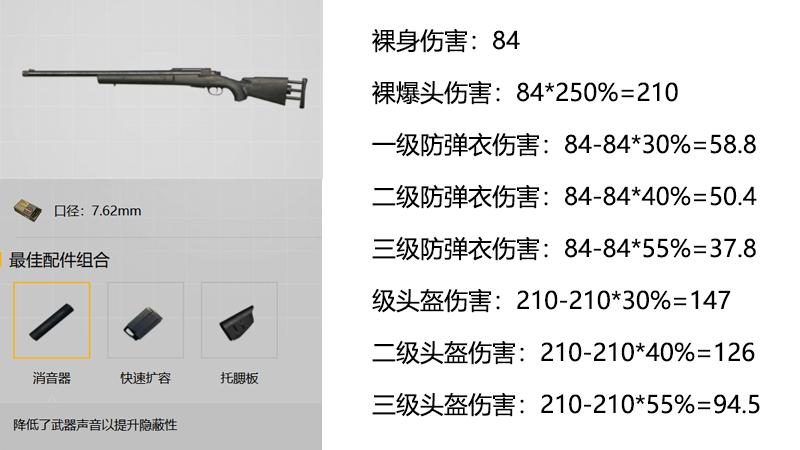 刺激战场雷枪命中多少伤害,刺激战场狙击枪技巧和细节