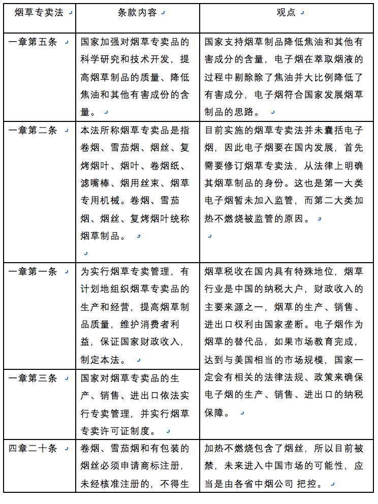 国内*子烟电**产业分析