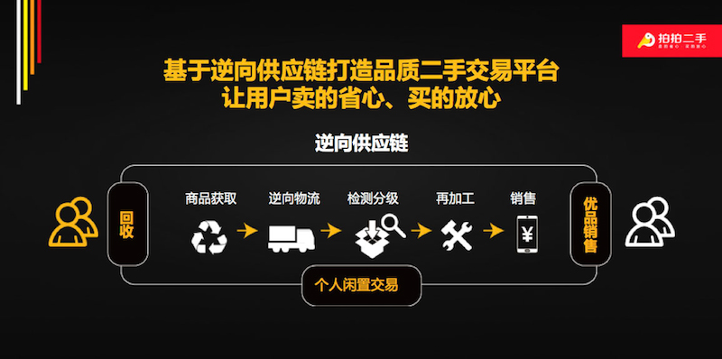 京东拍拍二手的准新机可以买么,京东拍拍以旧换新详细过程