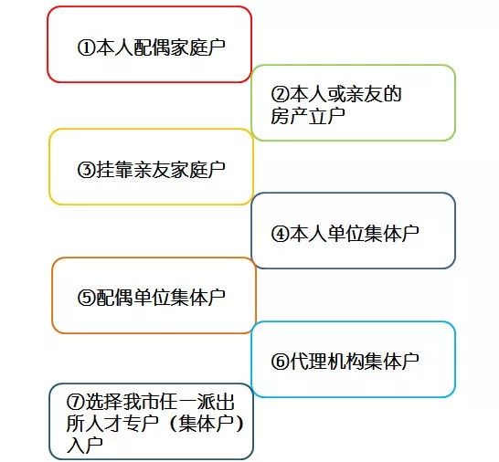 非应届生落户深圳有人才补贴吗,应届毕业生落户深圳人才市场