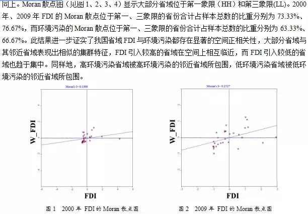 外商直接投资负面影响,外商直接投资对中国环境的影响