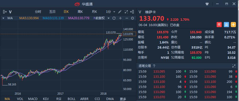 世界杯品牌赞助名单,本届世界杯最大赞助商是谁