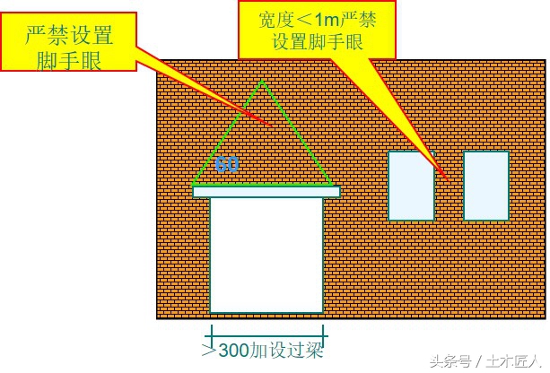 建筑施工技术砌体工程,砌体工程施工工艺视频