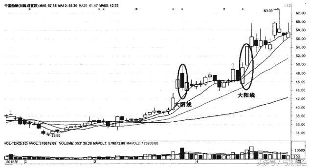 讲解期货k线的书,期货基础知识连载