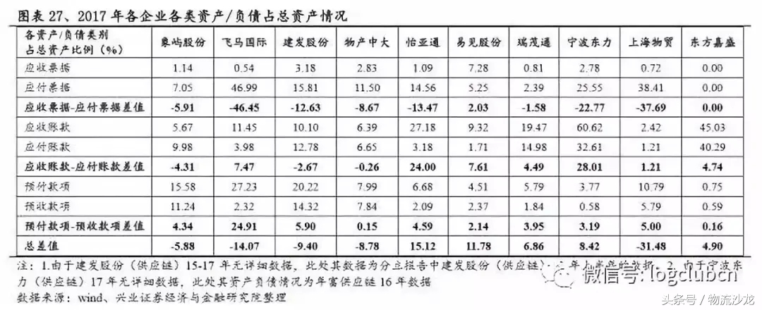 怡亚通供应链发展战略,供应链怡亚通