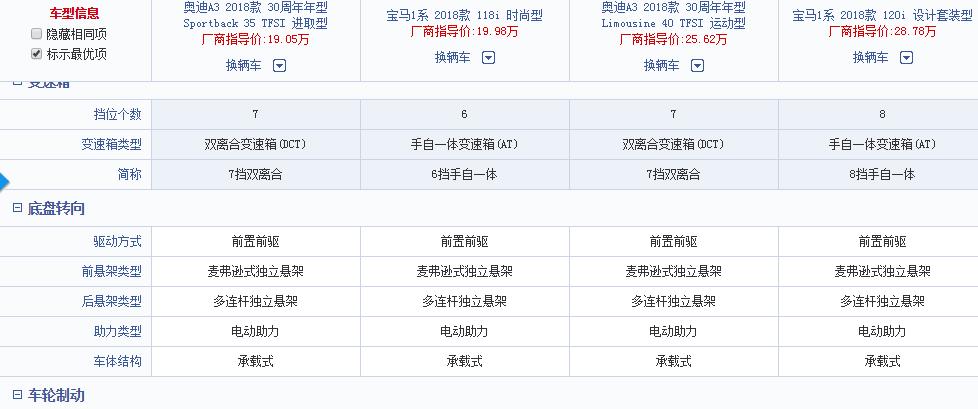 奔驰a级宝马1系奥迪a3哪个质量好,奔驰a200宝马1系奥迪a3哪个好