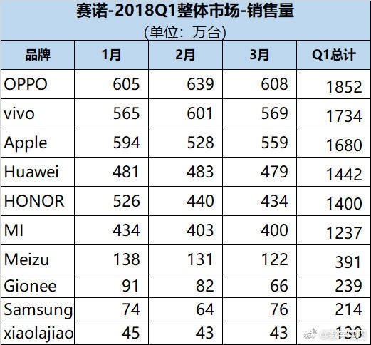 小米两千元以内性价比最高的手机,国产手机巨头走下神坛