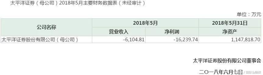 炒股巨亏了怎么办,炒股亏损最厉害的方法