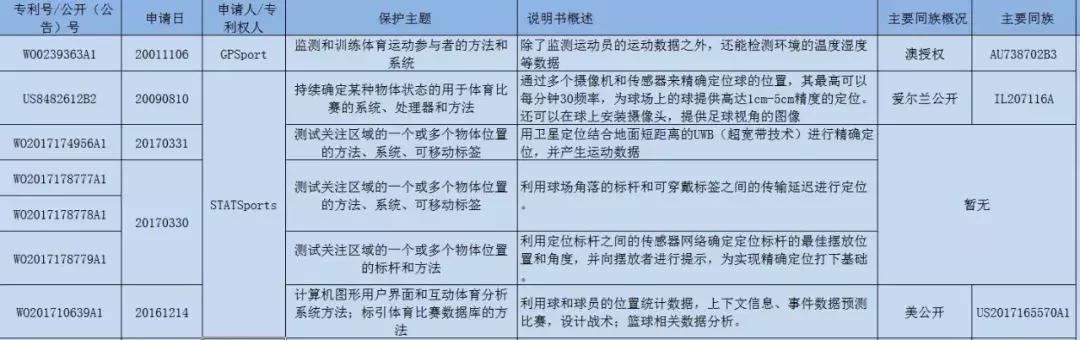 世界杯开幕泳装,球星穿phantom