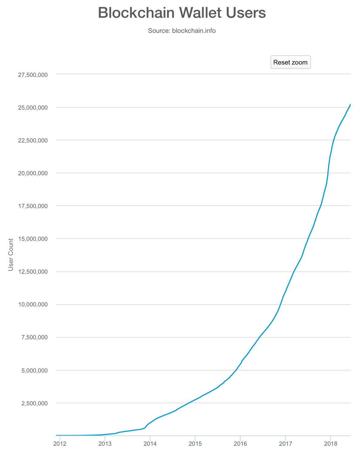 投资新手入门路径,新手学习投资教程
