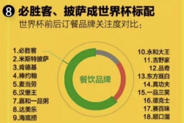 根据世界杯如何推广餐厅,世界杯的餐饮营销方案