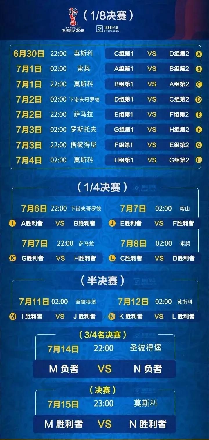 2018年女排世界杯总决赛赛程,2018年世界杯阿根廷赛程结果