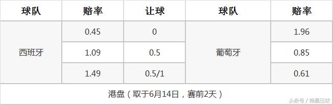 西班牙德国世界杯谁强,西班牙进世界杯32强