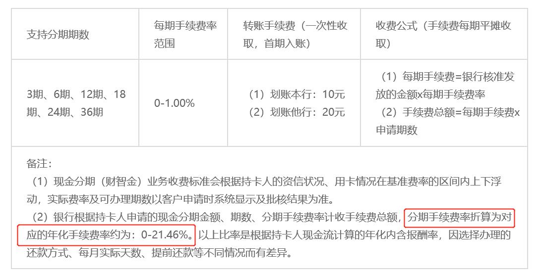 广发银行再吃220万元罚单，信用卡财智金业务被指贷后管理严重违规