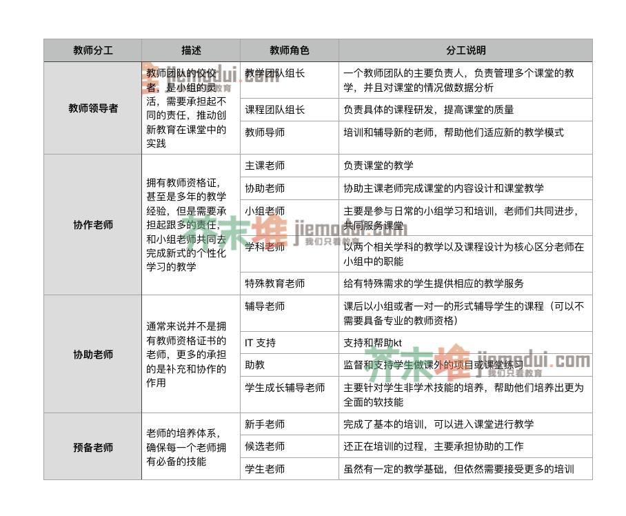 个性化学习怎么弄,个性化学习模式设计