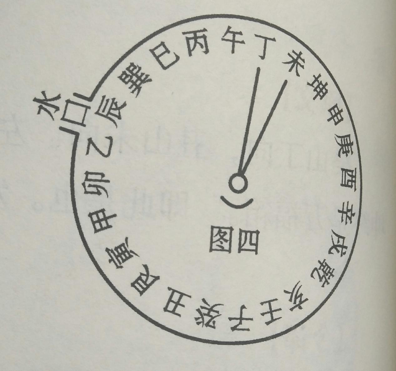 一命二运三风水，论十二水口吉凶断法，一对一实例分析，建议收藏