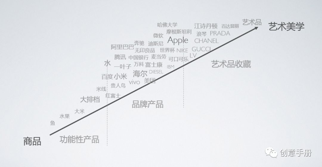 客户说我们的产品太low怎么办,客户说很low怎么回复