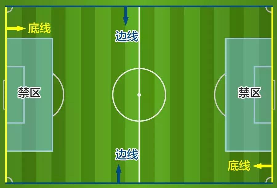 足球小白入门知识赌球,足球小白看球入门教程