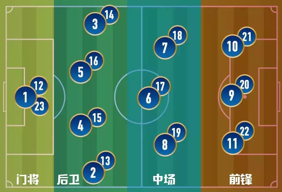 懂球帝老马的技术,如何快速懂球