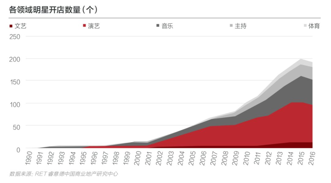 快闪店趋势,快闪店的商业模式和发展趋势