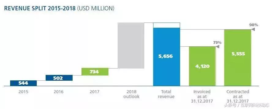 办世界杯赚钱吗,世界杯股票怎么赚钱