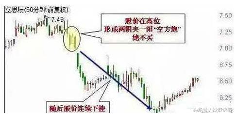 中国股市低迷怎样才能走出困境,中国股市将现惊人巨变