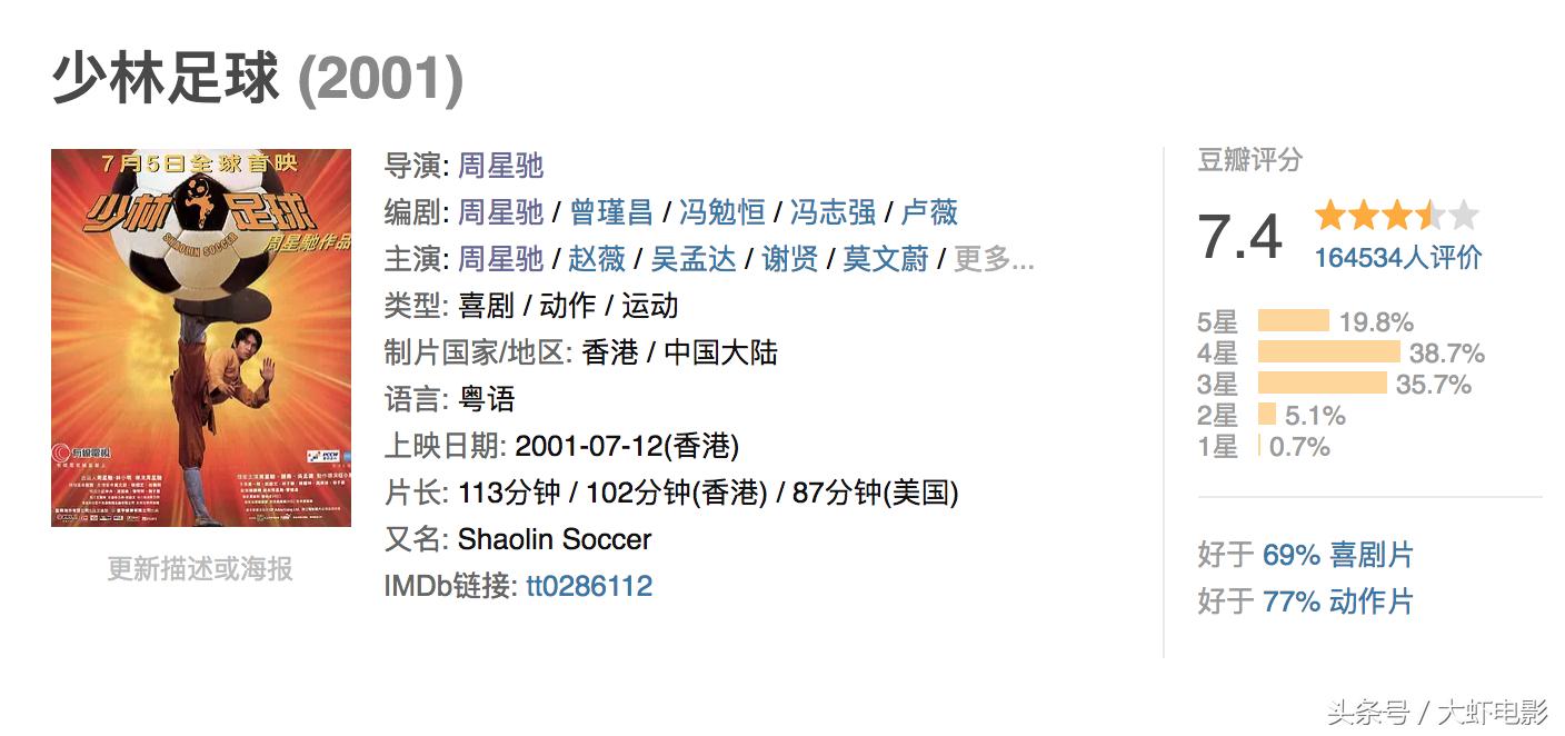 球迷必看的足球电影,最值得观看的足球电影