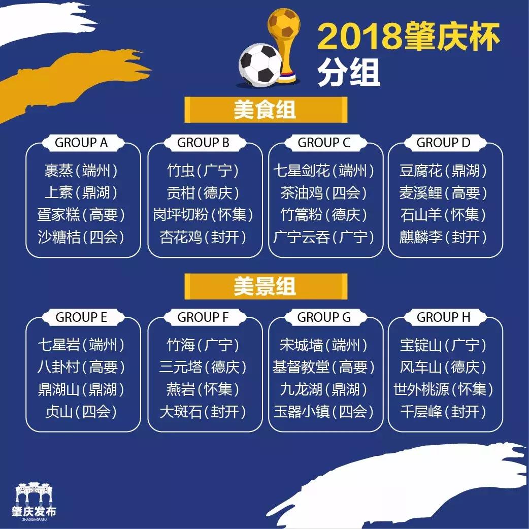 如果肇庆的美食及美景来一场足球赛，胜出的将会是……