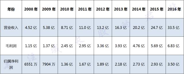 奥迪是怎样打脸奔驰和宝马的,奔驰宝马奥迪谁更强