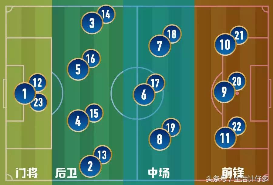 如何学会懂球,老司机秒懂高尔夫