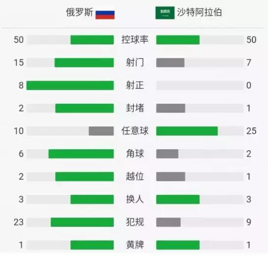 世界杯我们有多少基建,世界杯我们拿了几块金牌