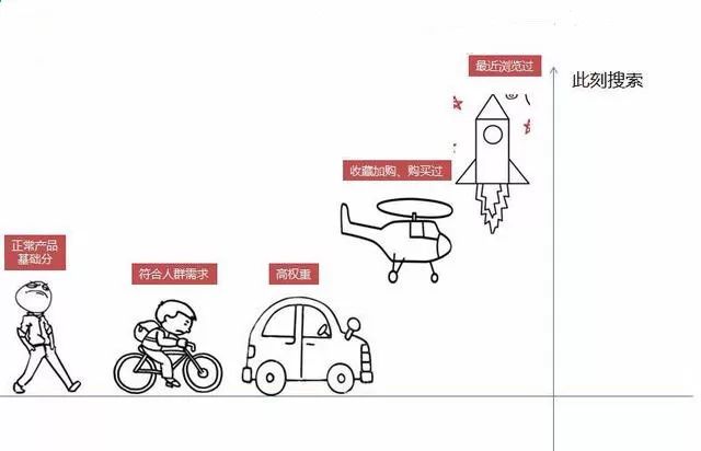 电商运营跟天猫运营哪个比较难,京东运营和天猫运营