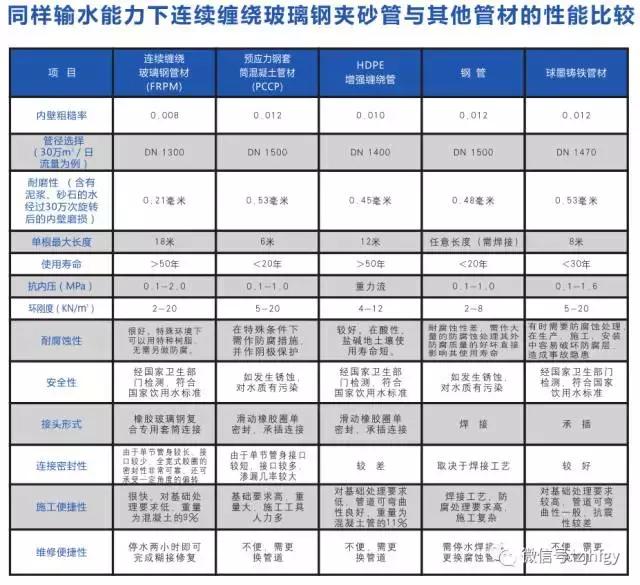 连续缠绕玻璃纤维增强塑料夹砂管,连续缠绕玻璃钢夹砂管道设备厂家