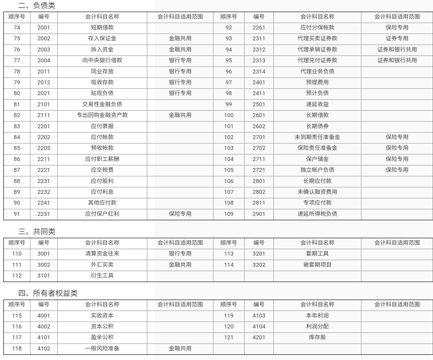 会计科目与账户的本质区别是,会计科目与账户之间的显著区别是