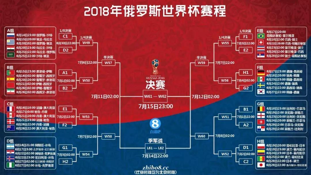 放假看世界杯,聚焦冬天里的世界杯你准备好了吗