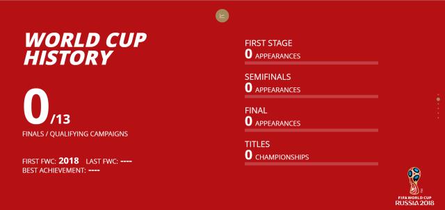 冰岛队的人真的都是业余的么,冰岛队都是业余球员吗