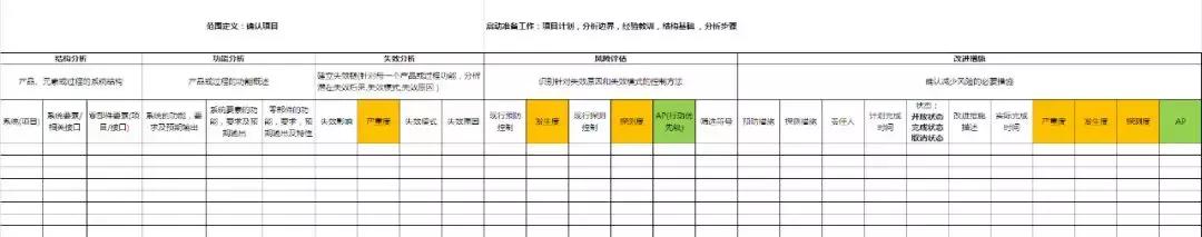 fmea分析的基本思路,fmea第五版分析表格